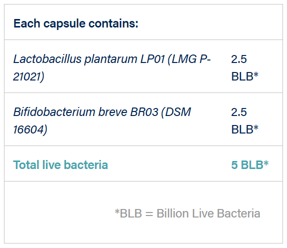 Activated Probiotics Biome Lax