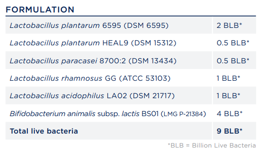 Activated Probiotics Biome Daily