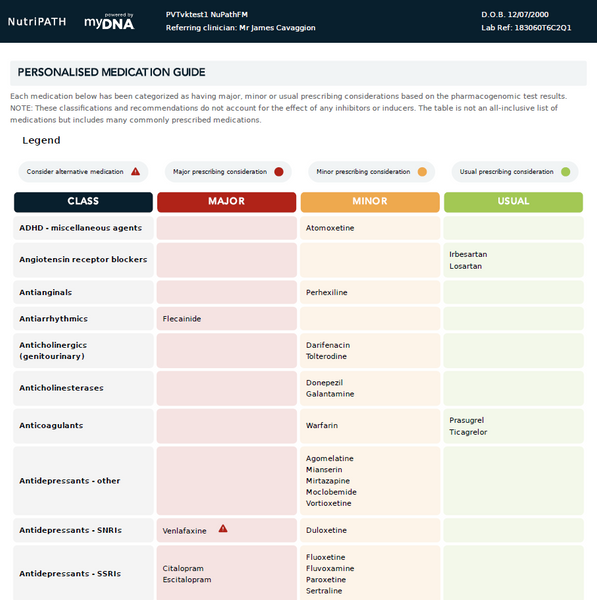 myDNA Pharmacogenomics Multiple Category Medication Test– Urban Herbalist