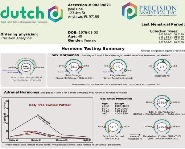 DUTCH Complete Hormone Test