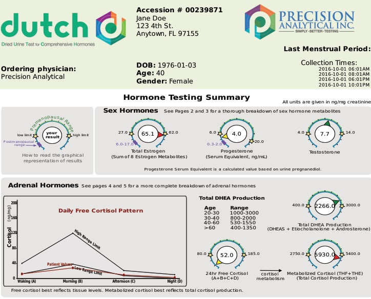 DUTCH Complete Hormone Test